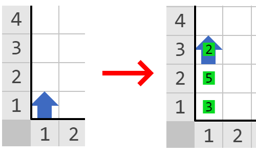 Deja 3, 5 y 2